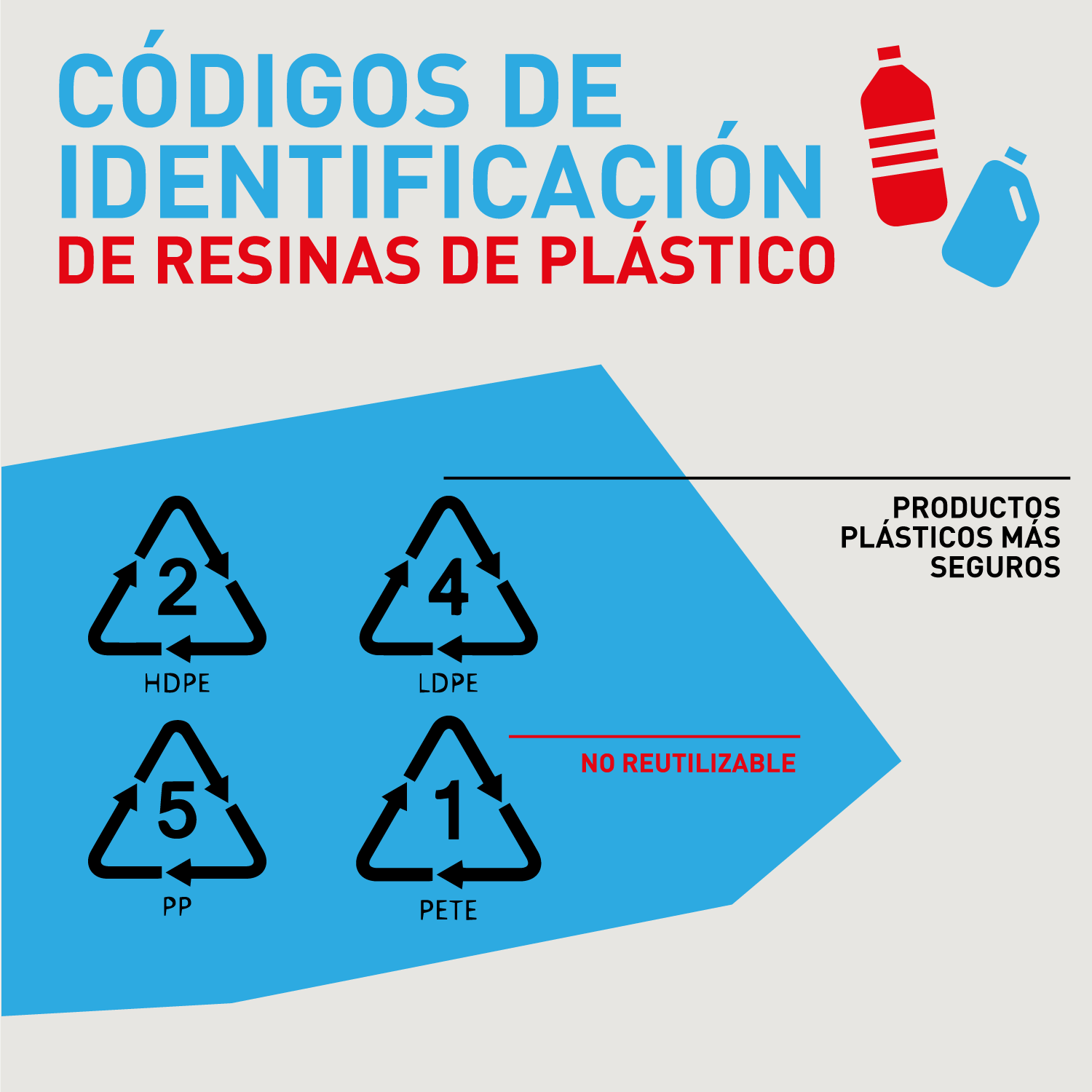 explique neumonía Justicia Tipos de plásticos: composición, usos y peligros | Condislife